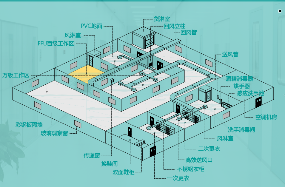 常规洁净室解决方案